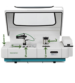 Smartchemȫ�Զ��������ѧ������