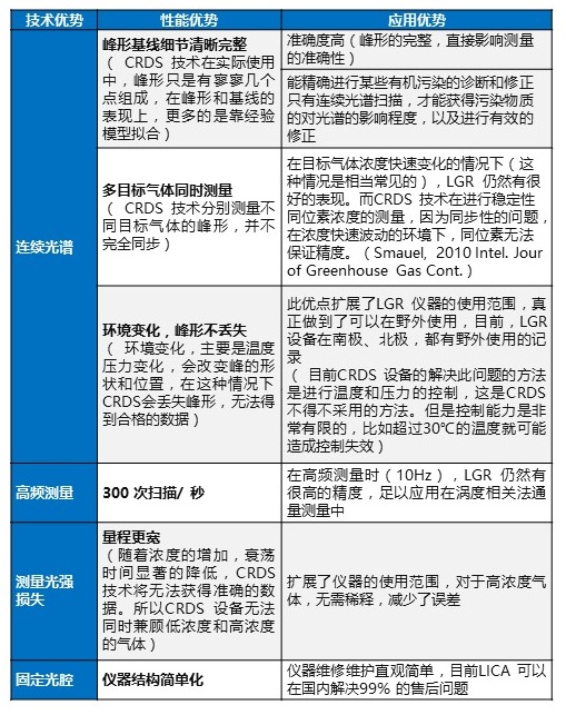 OA技术优势.jpg