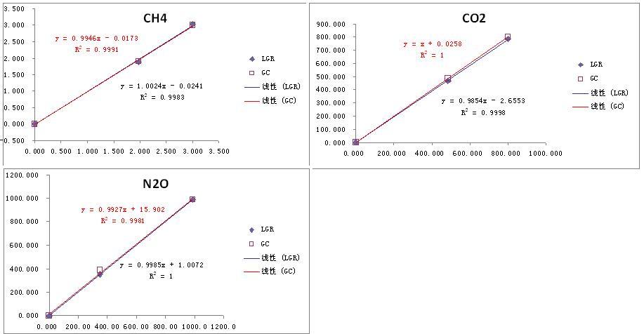 中国科学院大气物理研究所LGR仪器到货