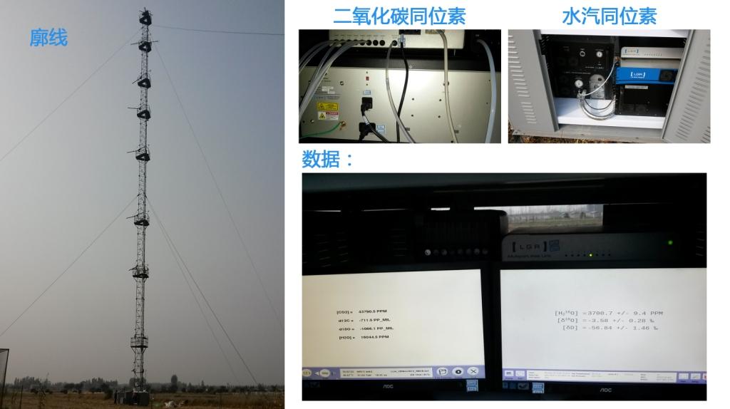二氧化碳和水汽廓线