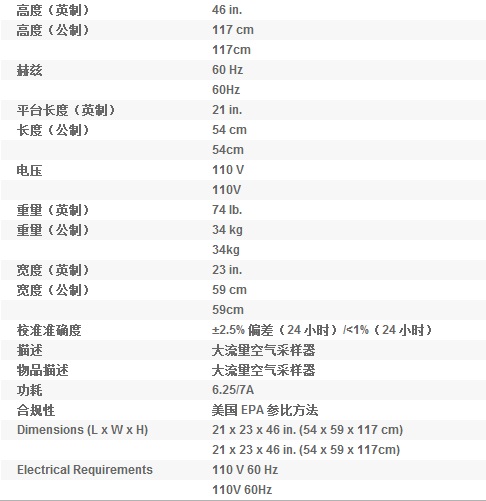 大流量采样器性能指标.jpg