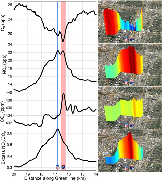 Monitoring of greenhouse gases and pollutants across an urba